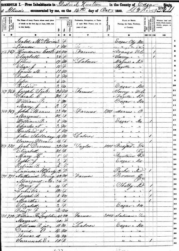 1850 federal census District Nineteen, Edgar Co., Illinois