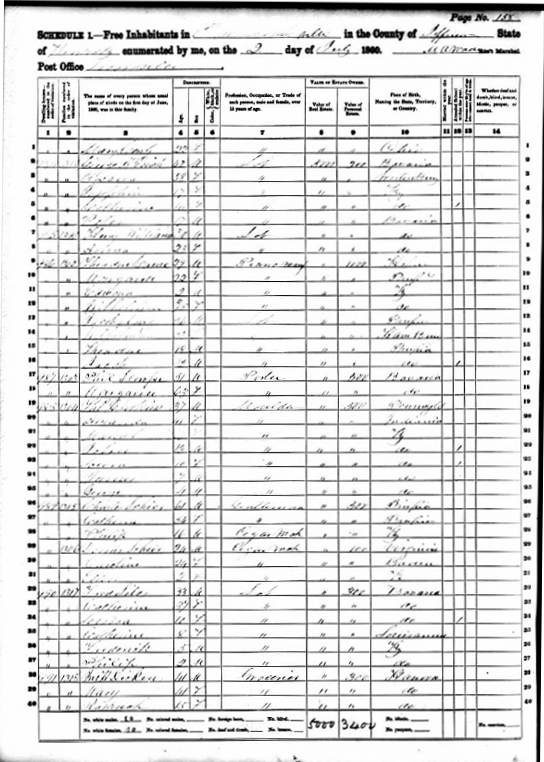 1860 Ky Jefferson Co. federal census